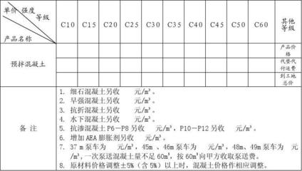 预拌混凝土购销合同（简易版）